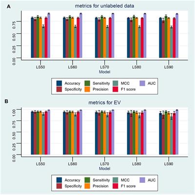 ESRRG, ATP4A, and ATP4B as Diagnostic Biomarkers for Gastric Cancer: A Bioinformatic Analysis Based on Machine Learning